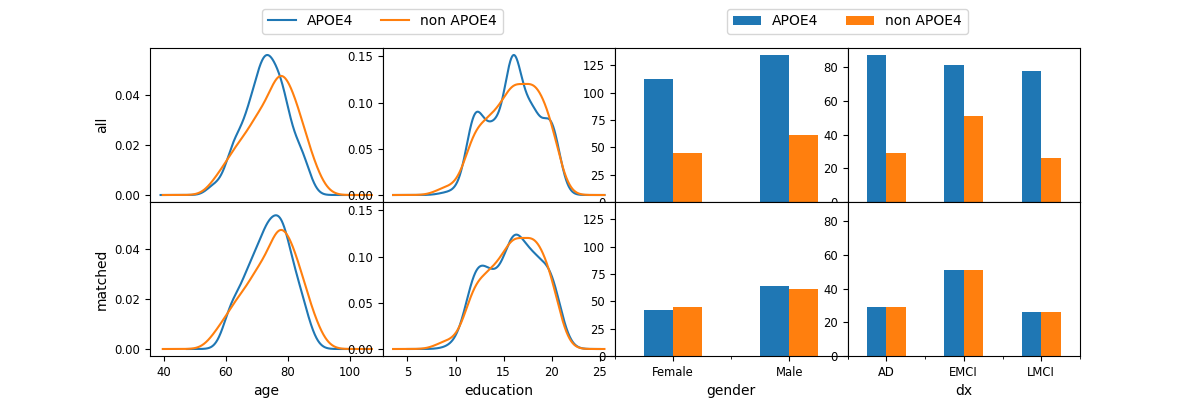 _images/sphx_glr_plot_adni_match_nonapoe4_patients_001.png