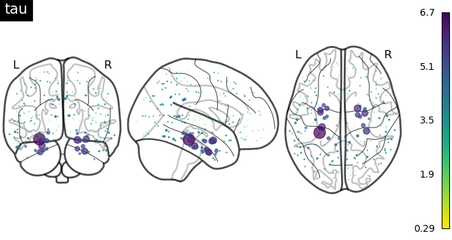 _images/sphx_glr_plot_adni_regional_biomarkers_001.png